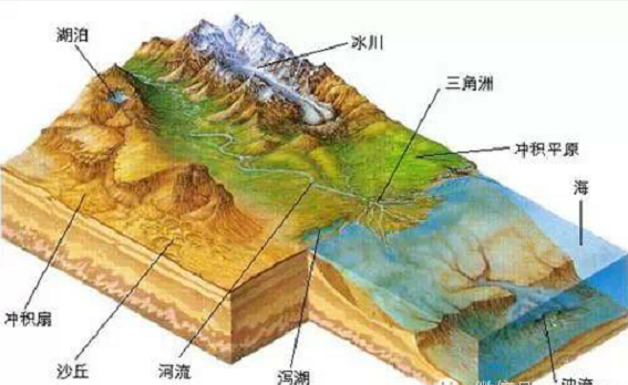 地質(zhì)結(jié)構(gòu)圖